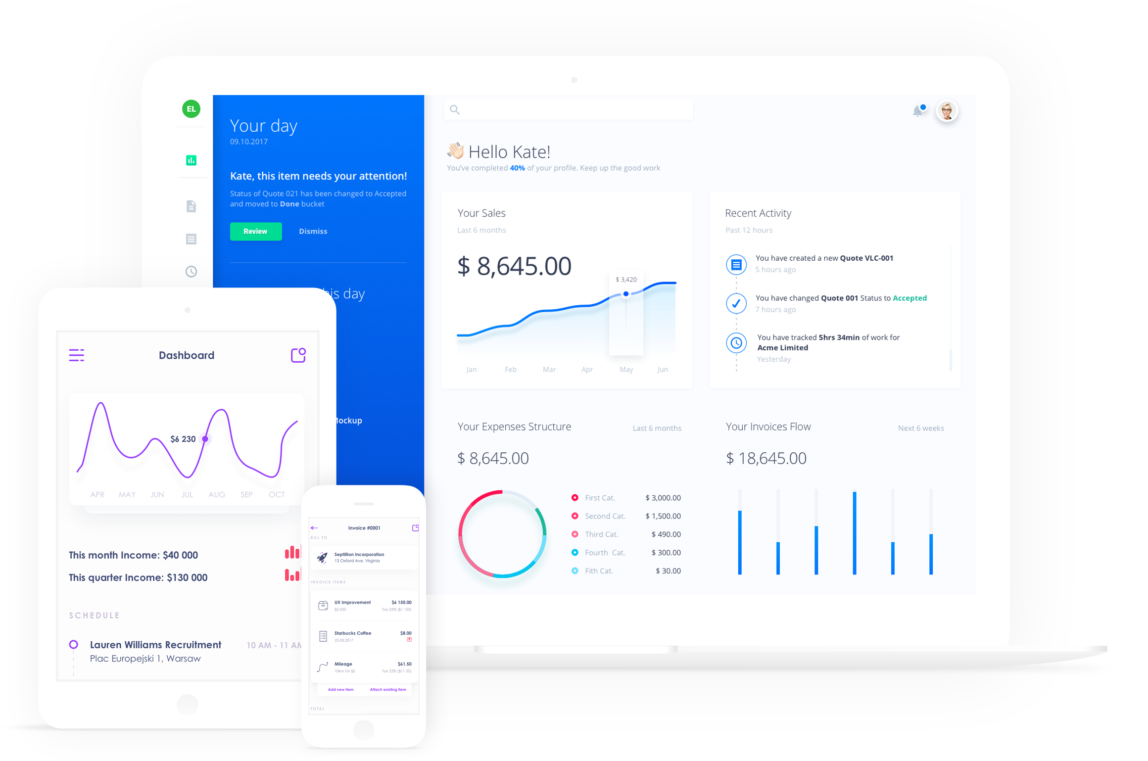 Product dashboard screenshot